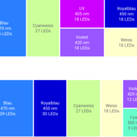 ATI Straton Flex G2 102 LED Lighting - Image 3